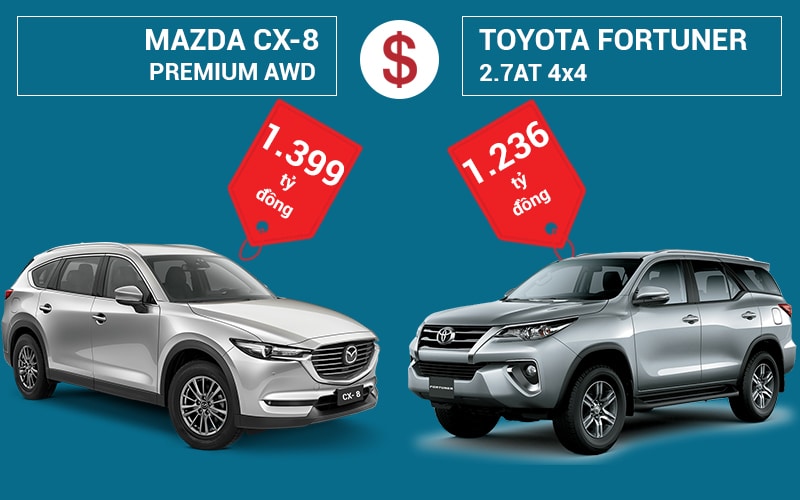 So sánh nhanh Mazda CX8 2021 và Toyota Fortuner 2021
